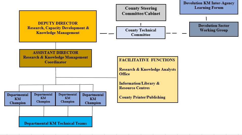 Our Organizational Structure